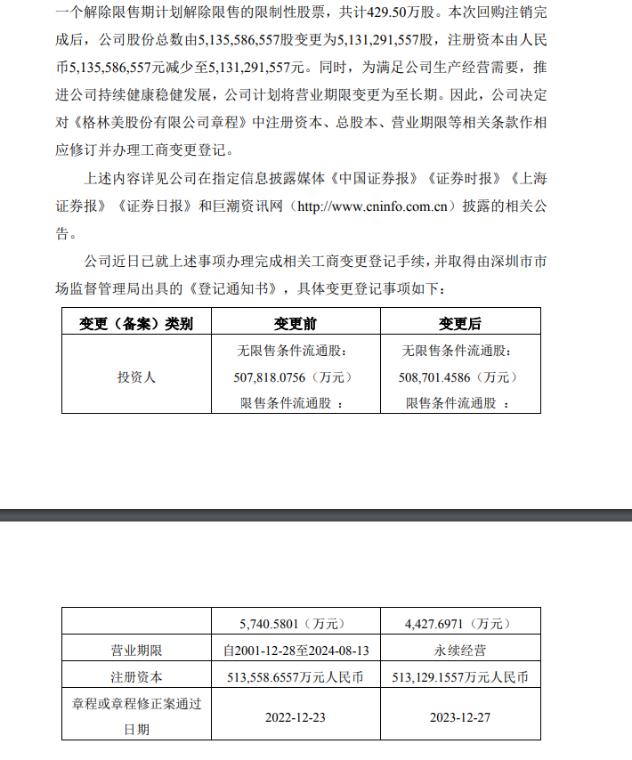 格林美股份有限公司 關(guān)于公司完成工商變更登記的公告