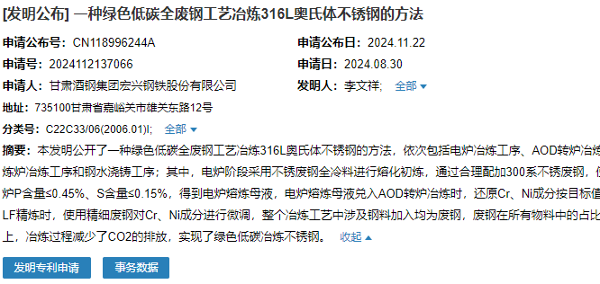 酒鋼宏興申請(qǐng)“綠色低碳全廢鋼工藝冶煉316L奧氏體不銹鋼”專利